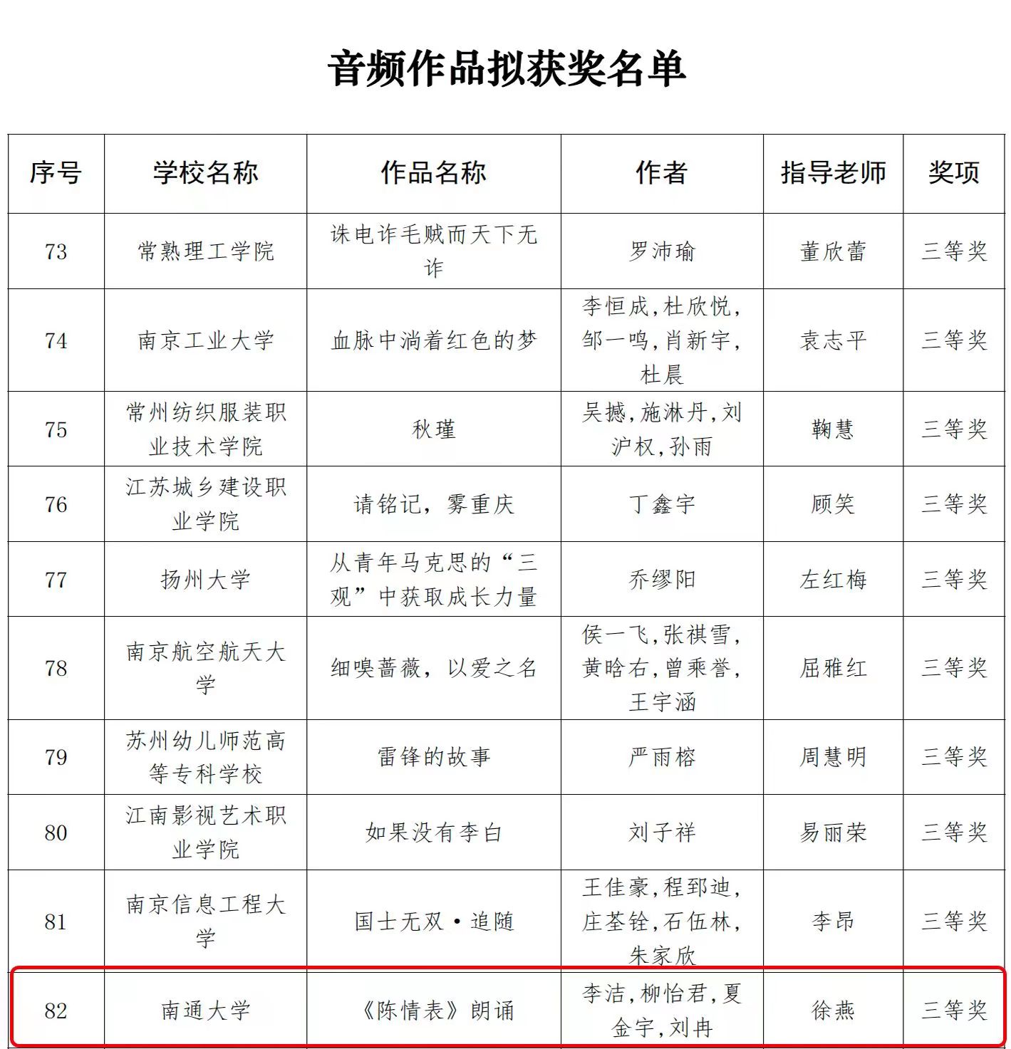 南通大学云顶4008游戏登录在第三届江苏省 ...